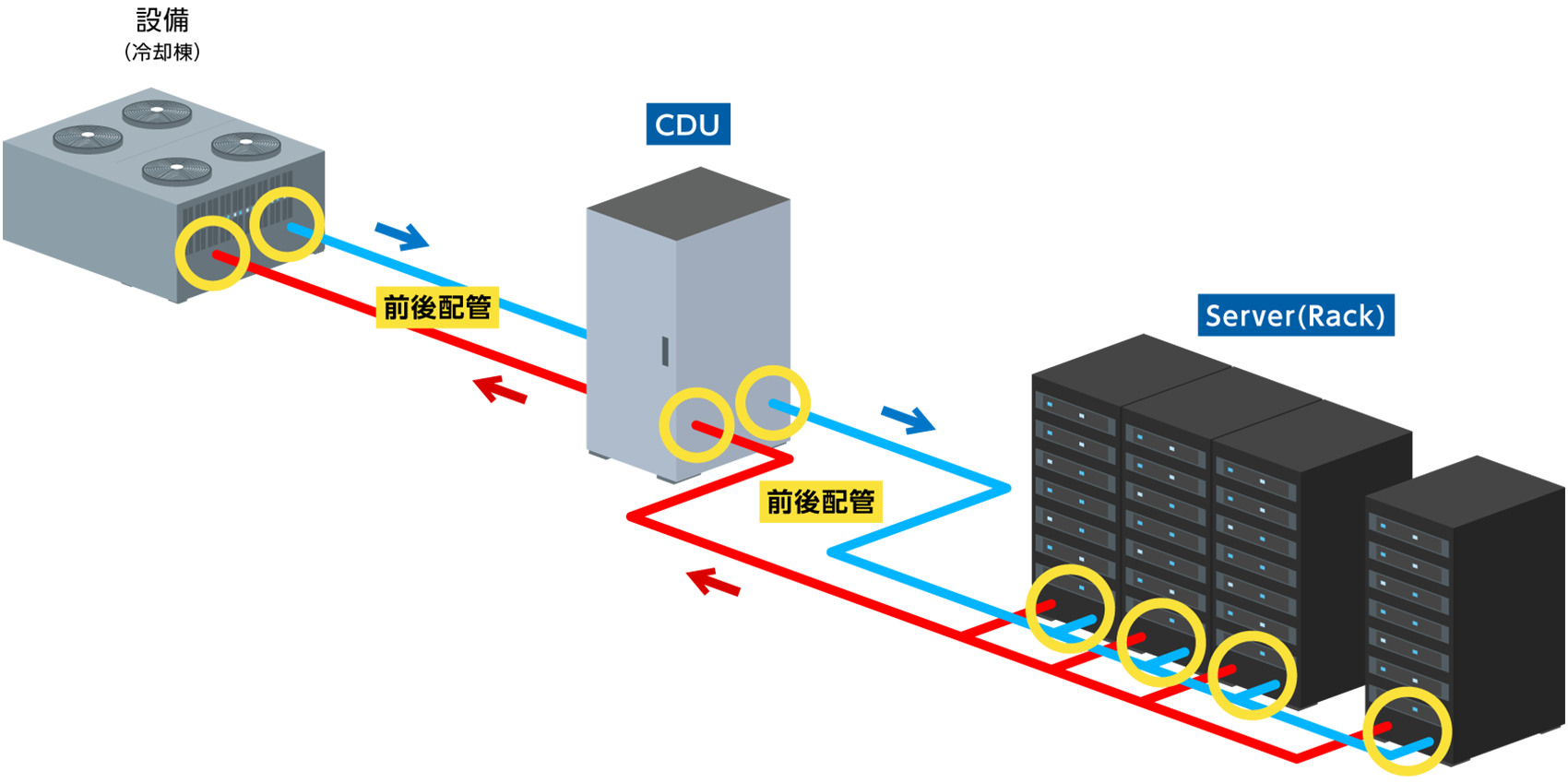 データセンターイラスト