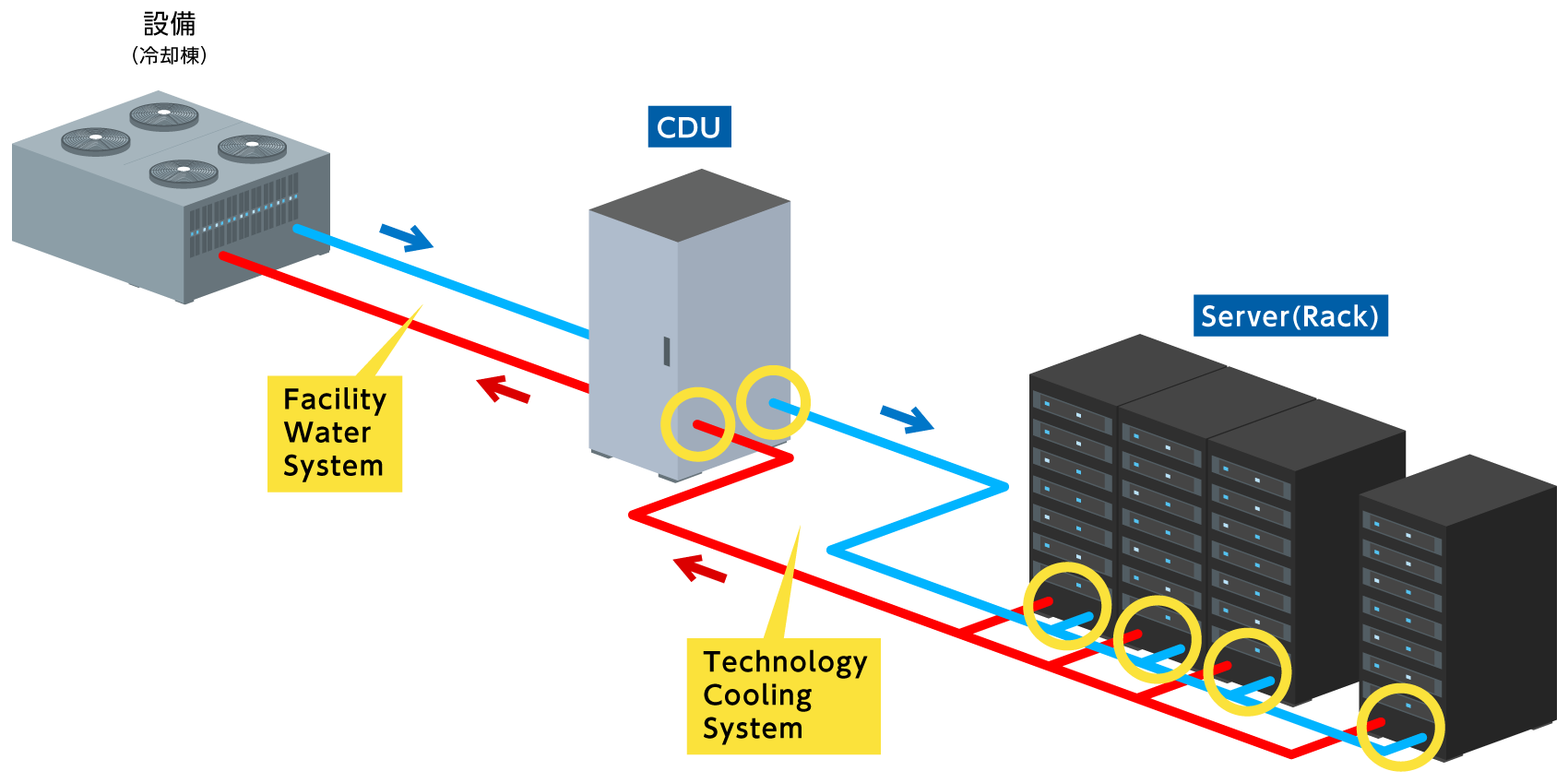 データセンターイラスト