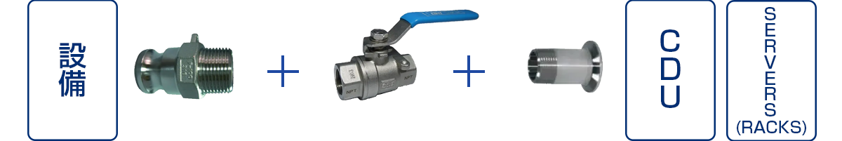 アメリカ製 水冷サーバー・CDUを輸入した場合の際の運用イメージ