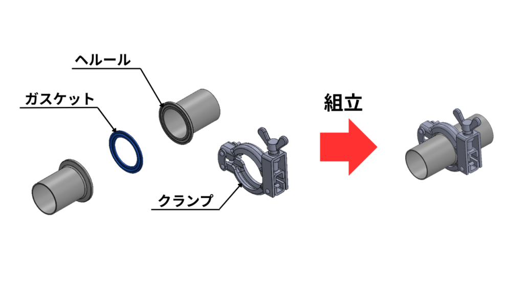 ヘルール配管