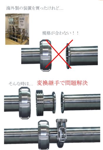 こんなときは…海外規格継手変換アダプター！