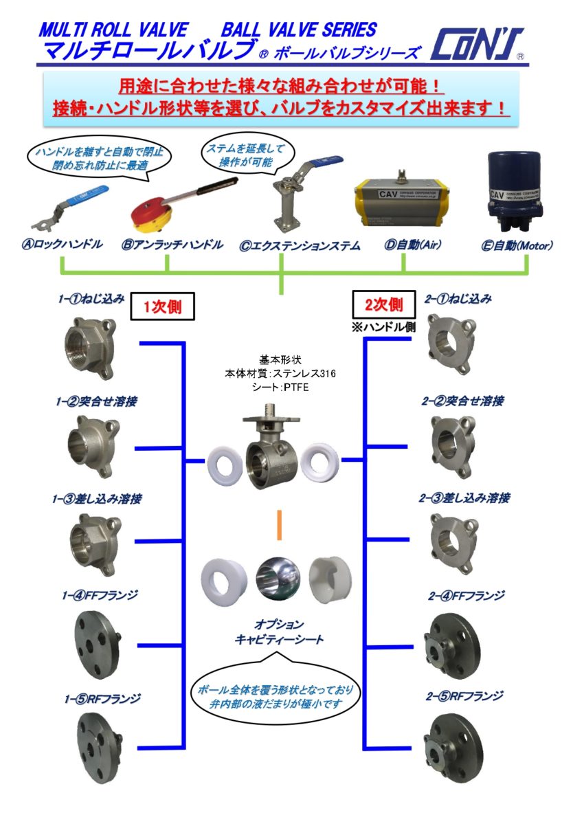 マルチロールバルブ　ボールバルブシリーズ